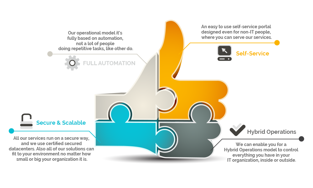 Secure and Scalable