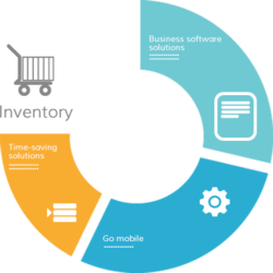 real Time Inventory